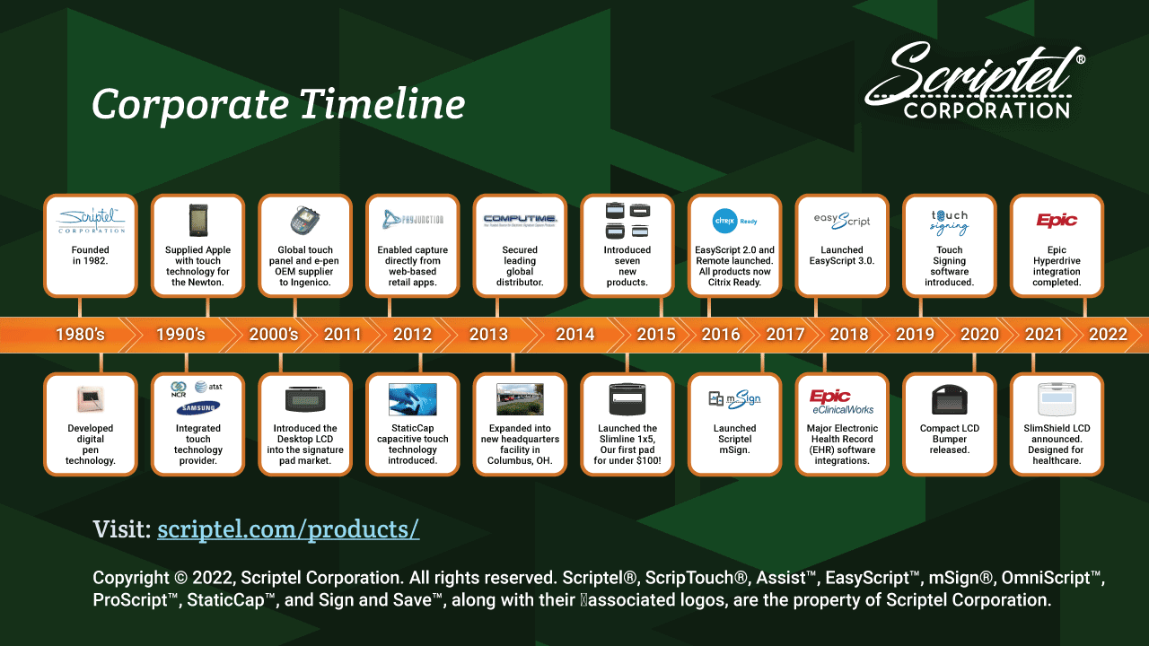 Scriptel Corporation Timeline