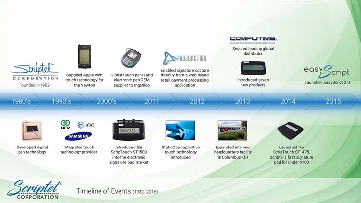 Scriptel Corporation Timeline.jpg
